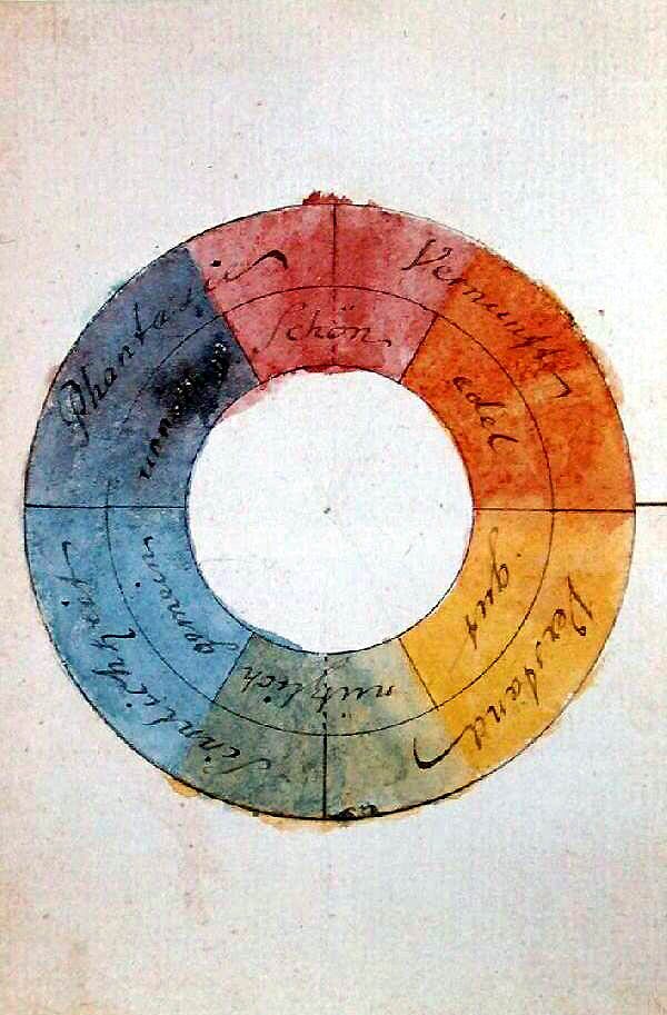 Goethe’s hand-coloured 1809 circle linking colours and human qualities.